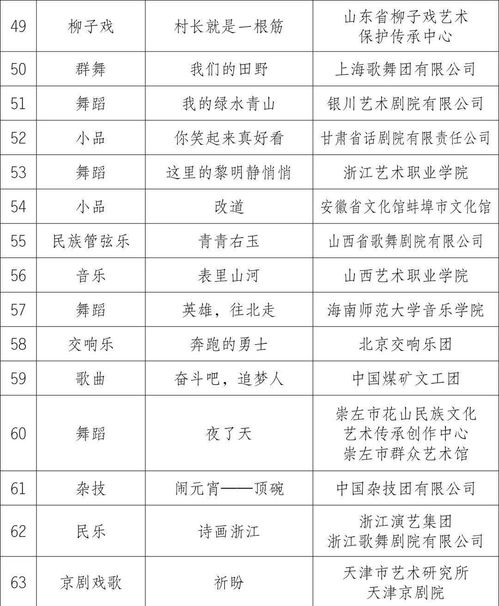 文化果洛 文旅融合绽放新风采，精品创作献礼建党百年