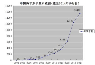 中国APEC商务旅行卡十年回顾与展望 赋能国内旅游业务的机遇与挑战